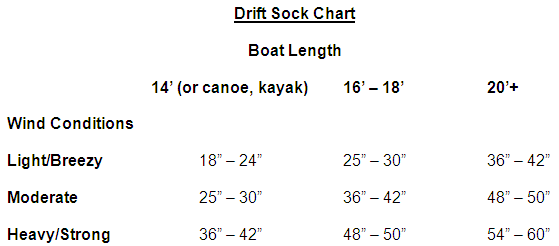 Drift Sock Chart